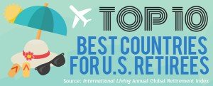 Top 10 Countries for US Retirees