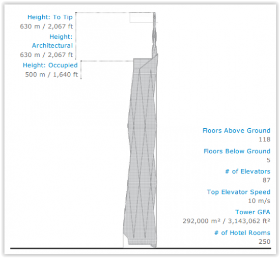 merdeka pnb118 tower details