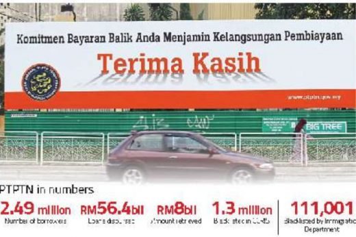 PTPTN by numbers (image from The Star)