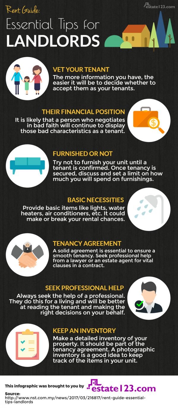Estate123 Rent Guide - Essential Tips for Landlords