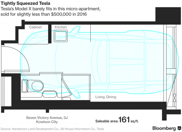 a tesla model x can barely fit into this hong kong micr-apartment